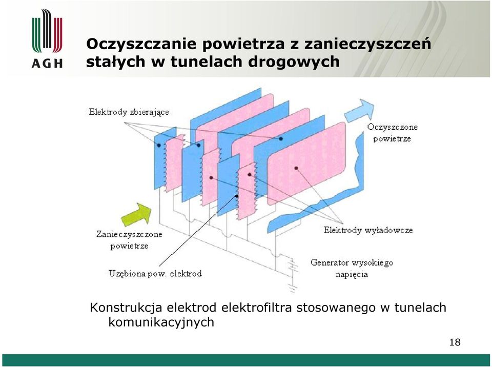 drogowych Konstrukcja elektrod
