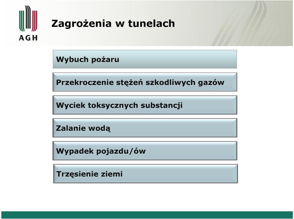 Wyciek toksycznych substancji Zalanie