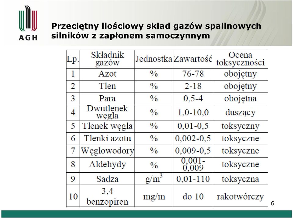 gazów spalinowych