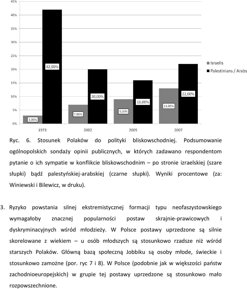 palestyńskiej-arabskiej (czarne słupki). Wyniki procentowe (za: Winiewski i Bilewicz, w druku). 3.