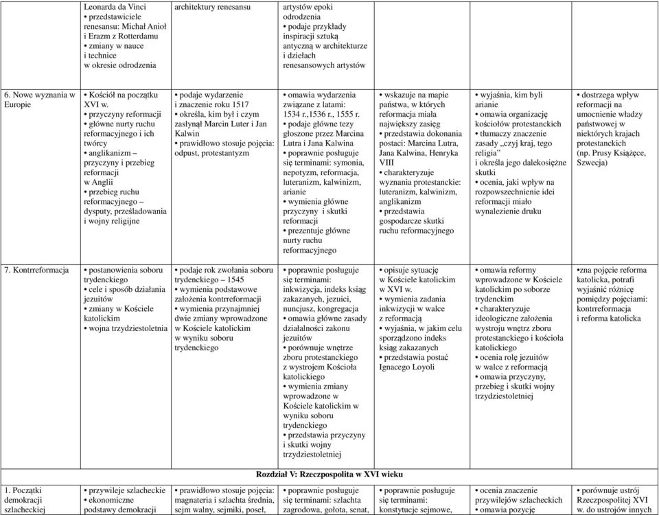 przyczyny reformacji główne nurty ruchu reformacyjnego i ich twórcy anglikanizm przyczyny i przebieg reformacji w Anglii przebieg ruchu reformacyjnego dysputy, prześladowania i wojny religijne podaje