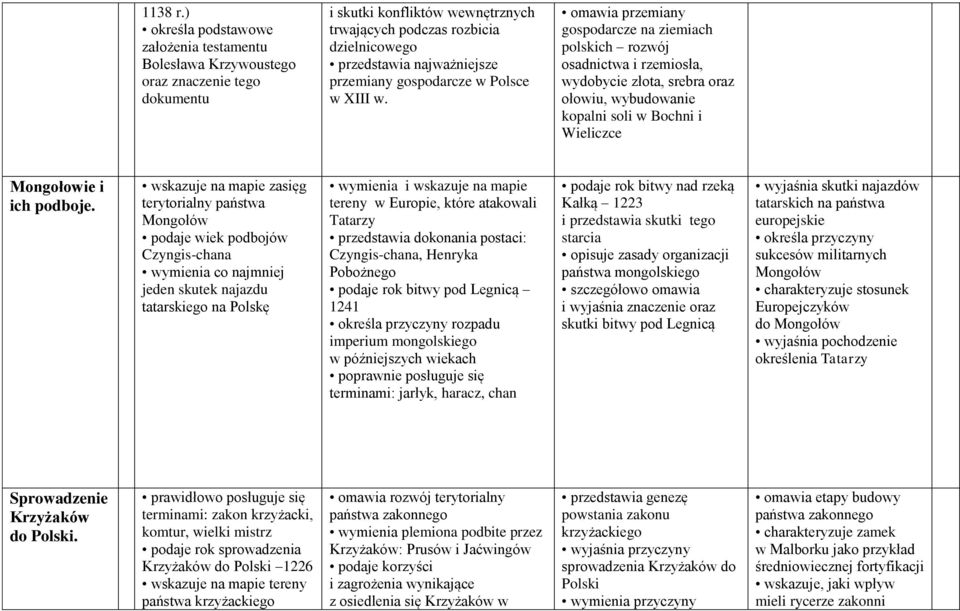 przemiany gospodarcze w Polsce w XIII w.