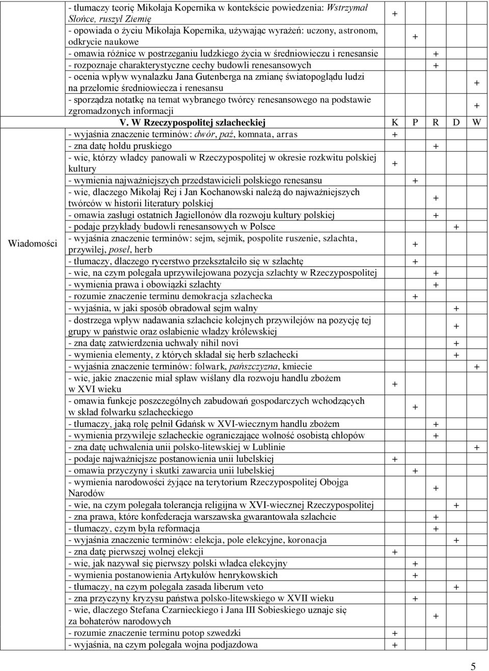 na przełomie średniowiecza i renesansu - sporządza notatkę na temat wybranego twórcy renesansowego na podstawie zgromadzonych informacji V.