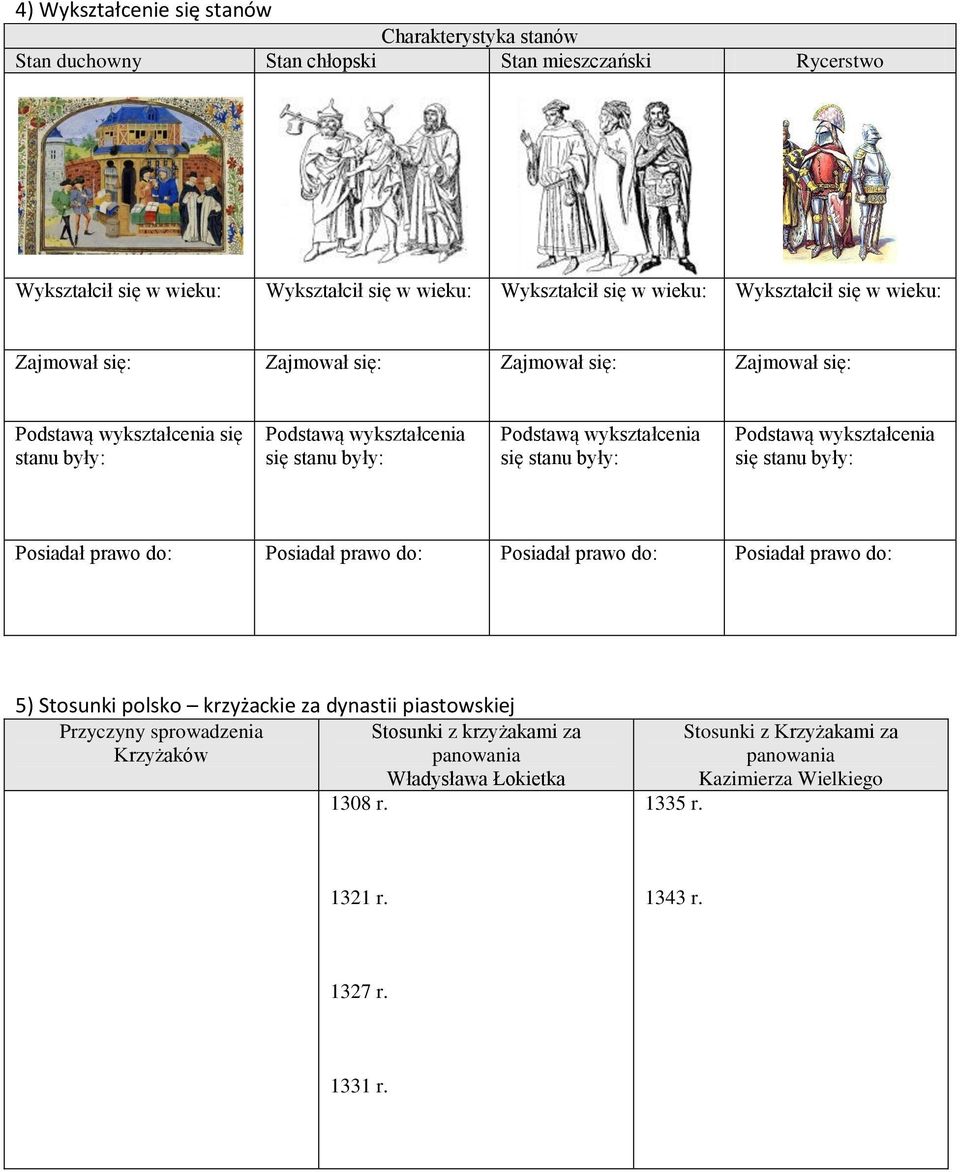 stanu były: Podstawą wykształcenia się stanu były: Posiadał prawo do: Posiadał prawo do: Posiadał prawo do: Posiadał prawo do: 5) Stosunki polsko krzyżackie za dynastii piastowskiej