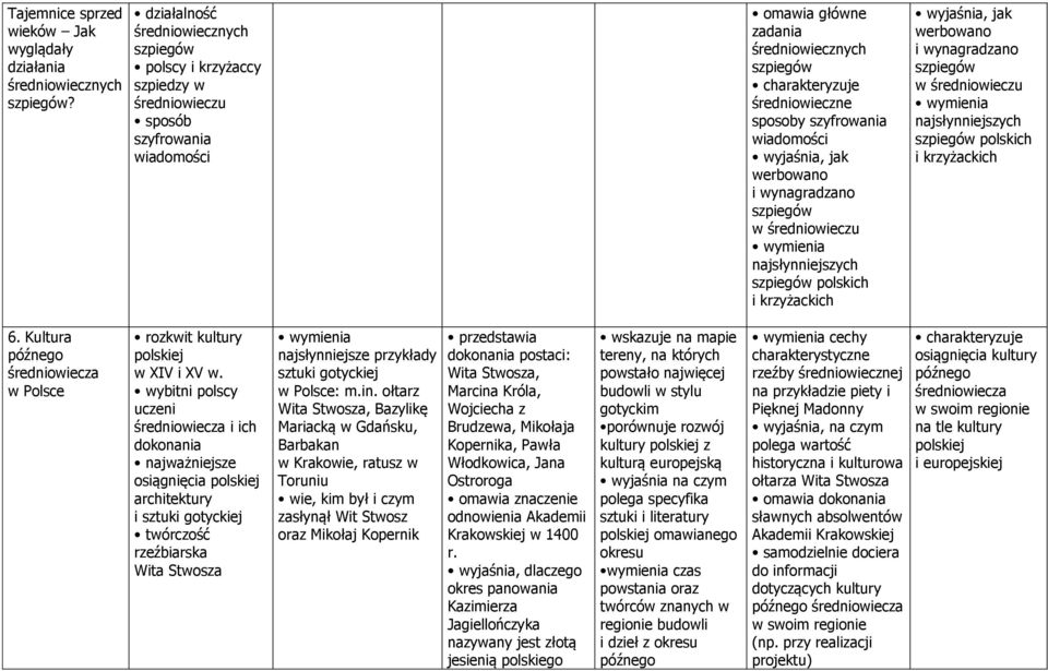 wiadomości wyjaśnia, jak werbowano i wynagradzano szpiegów w średniowieczu najsłynniejszych szpiegów polskich i krzyżackich wyjaśnia, jak werbowano i wynagradzano szpiegów w średniowieczu