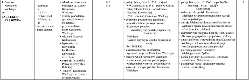 rozwiązanie konfliktów z Krzyżakami i Czechami ekspansja terytorialna Polski na tereny Rusi Halickiej śmierć Kazimierza Wielkiego koniec dynastii Piastów 4.5 4.6 podaje lata wydarzeń: 335 r.