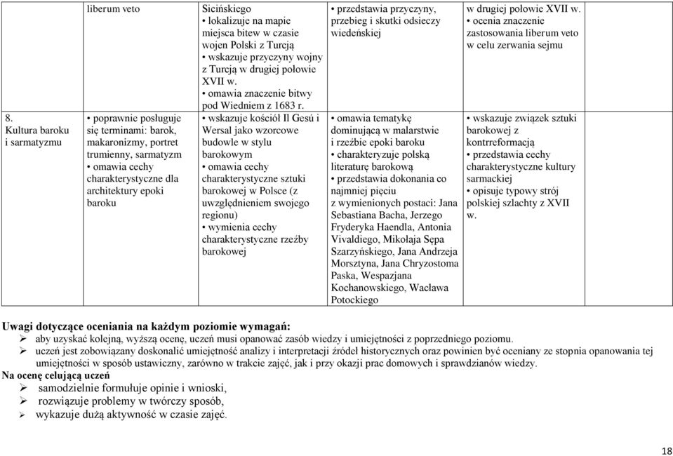 wskazuje kościół Il Gesú i Wersal jako wzorcowe budowle w stylu barokowym omawia cechy charakterystyczne sztuki barokowej w Polsce (z uwzględnieniem swojego regionu) cechy charakterystyczne rzeźby