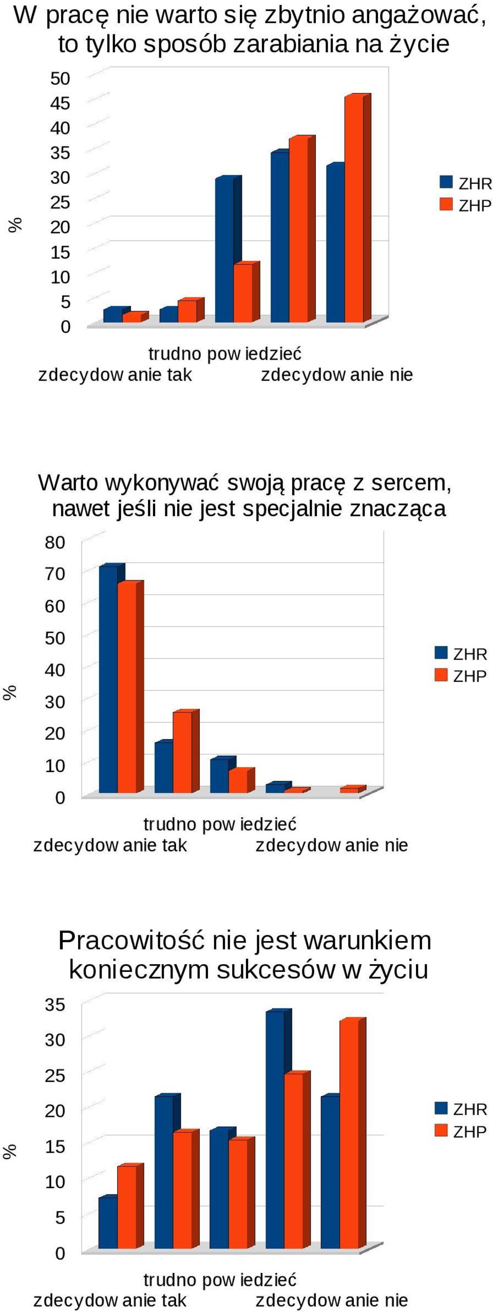 z sercem, nawet jeśli nie jest specjalnie znacząca 8 7 6 4 3 2