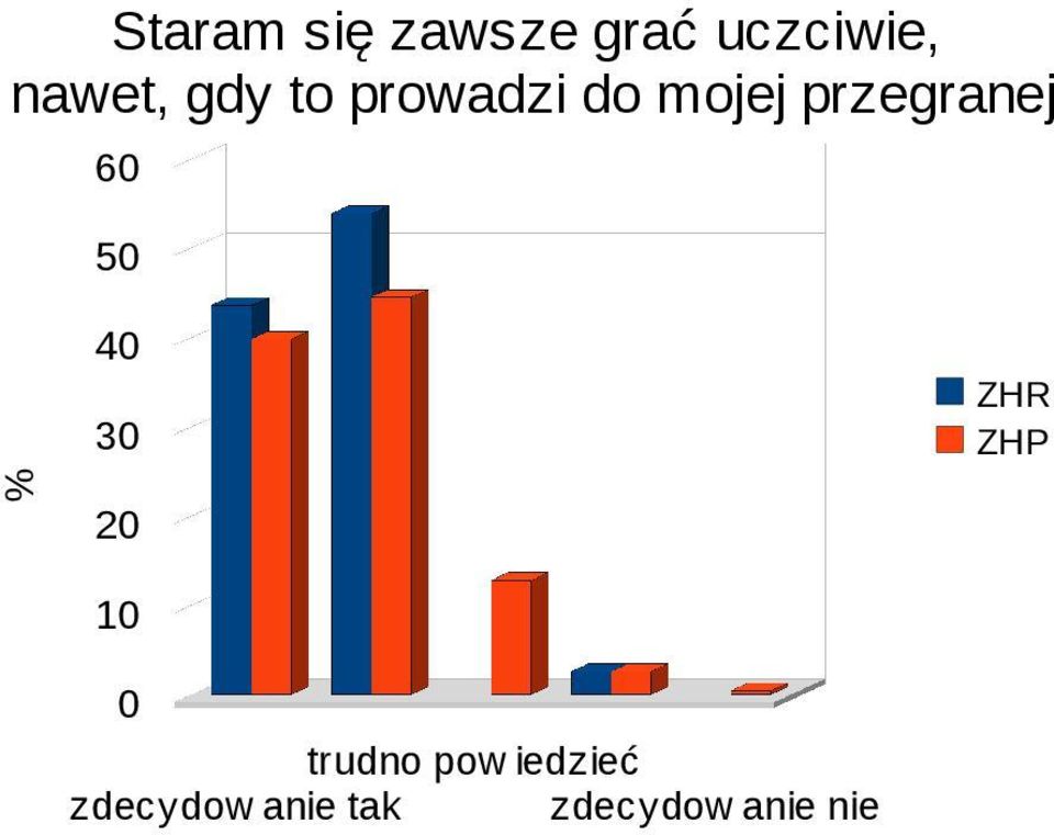 gdy to prowadzi do