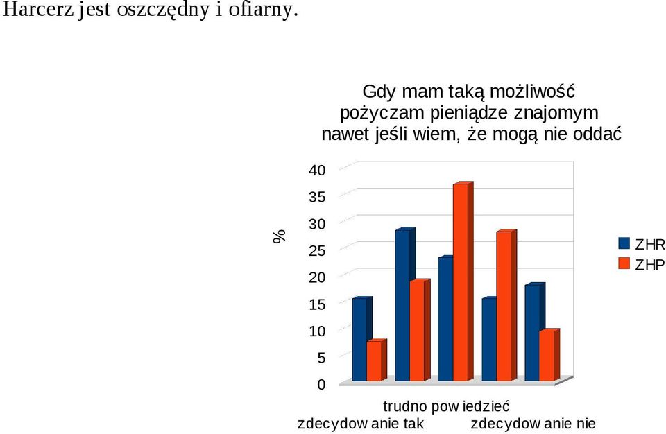 pieniądze znajomym nawet jeśli