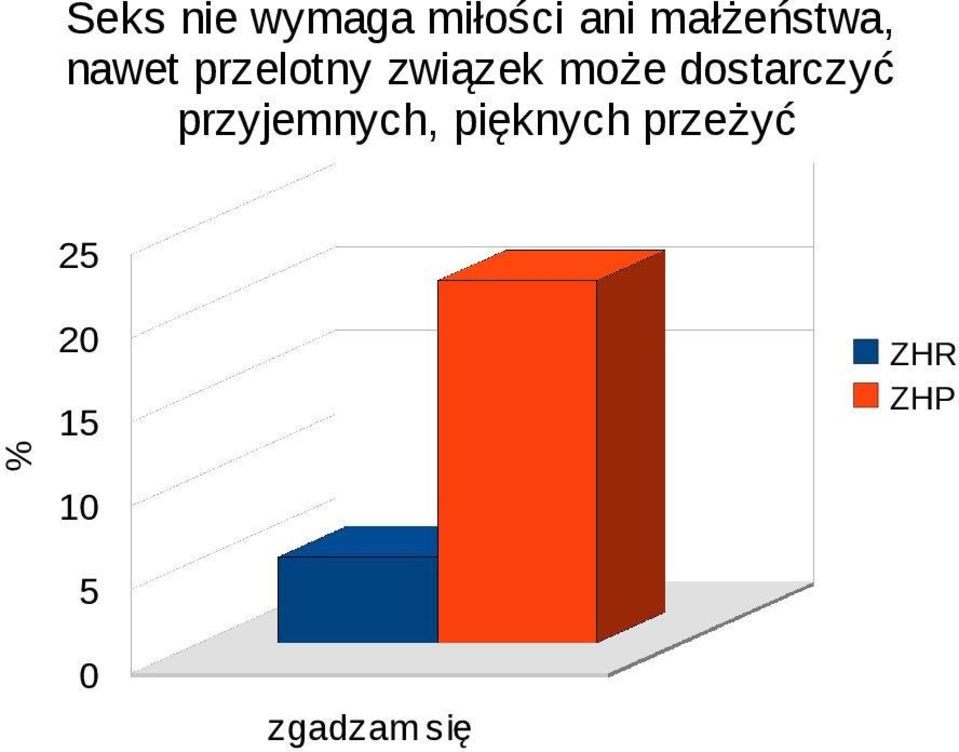 związek może dostarczyć