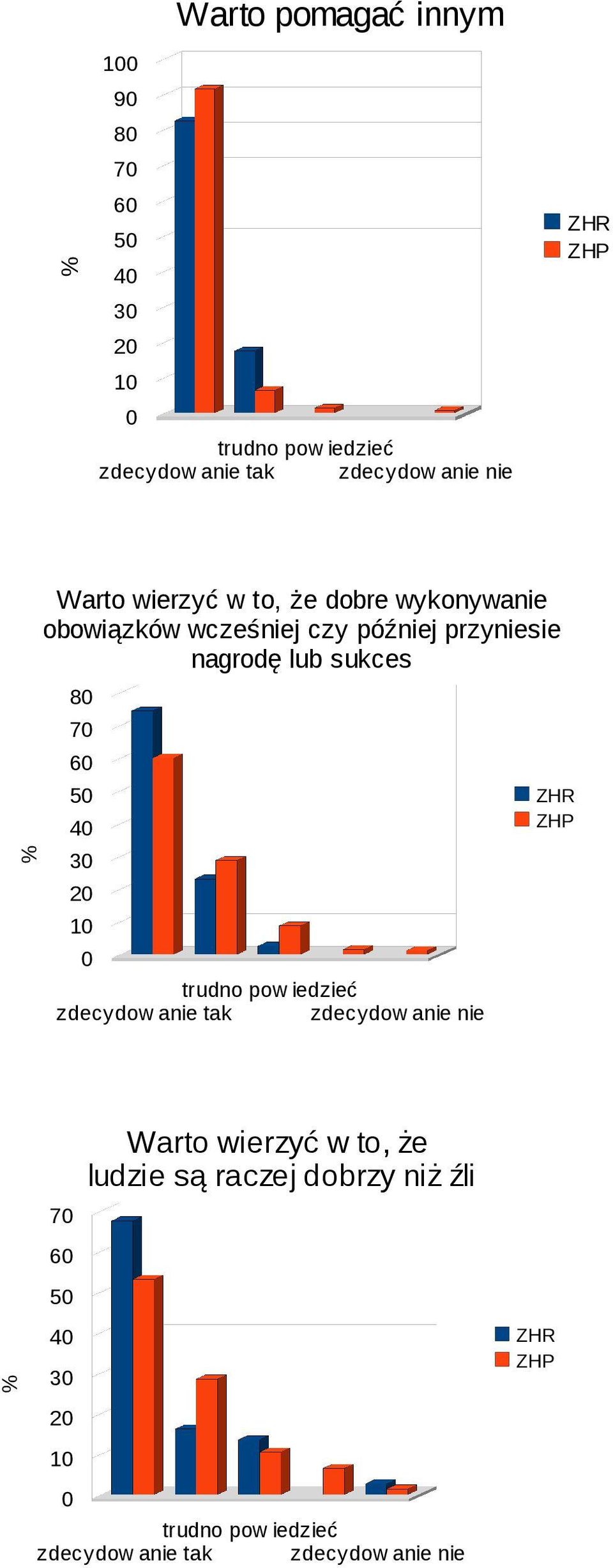 później przyniesie nagrodę lub sukces 8 7 6 4 3 2 1 7 6