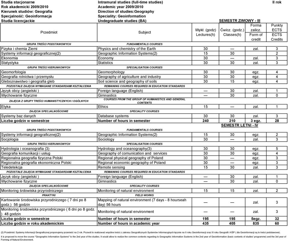 4 Geografia rolnictwa i przemysłu Geography of agriculture and industry 30 30 egz. 4 Gleboznawstwo i geografia gleb Soil science and geography of soils 30 15 egz. 4 Etyka Ethics 15 zal.