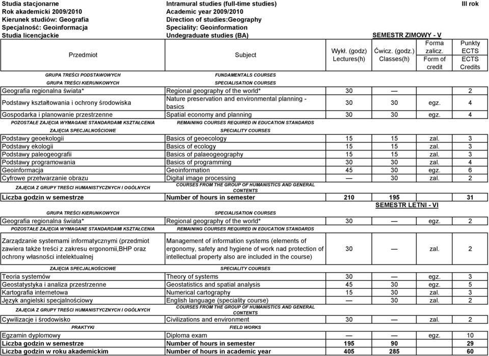 4 Podstawy geoekologii Basics of geoecology 15 15 zal. 3 Podstawy ekologii Basics of ecology 15 15 zal. 3 Podstawy paleogeografii Basics of palaeogeography 15 15 zal.