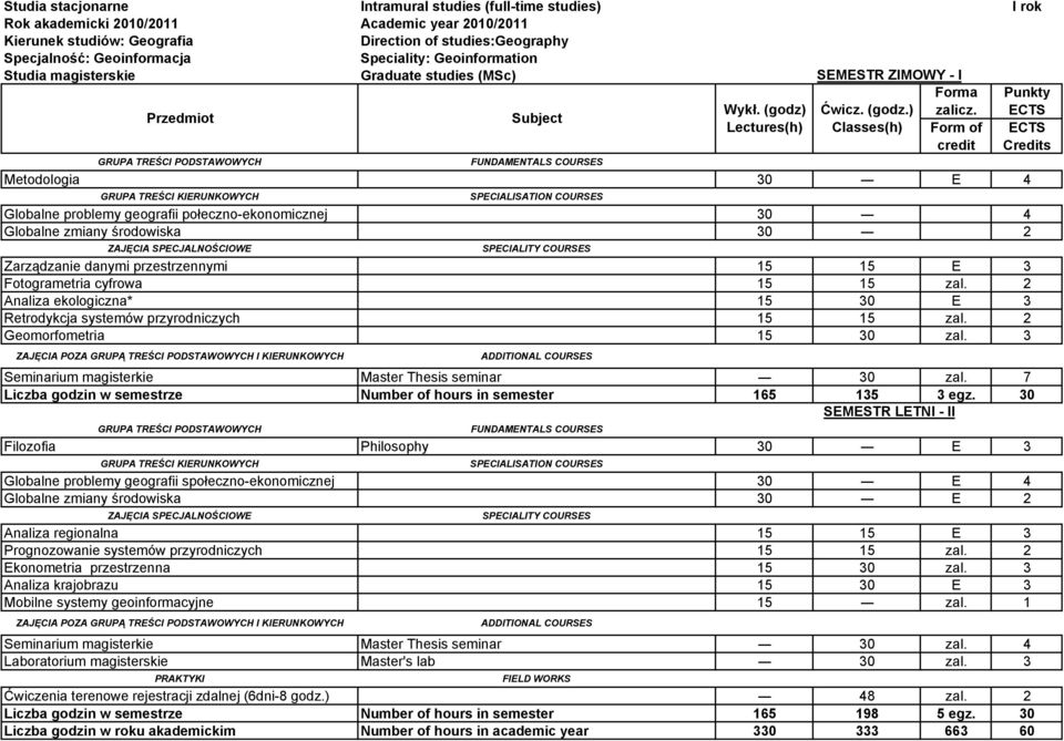 2 Analiza ekologiczna* 15 30 E 3 Retrodykcja systemów przyrodniczych 15 15 zal. 2 Geomorfometria 15 30 zal. 3 Seminarium magisterkie Master Thesis seminar 30 zal.