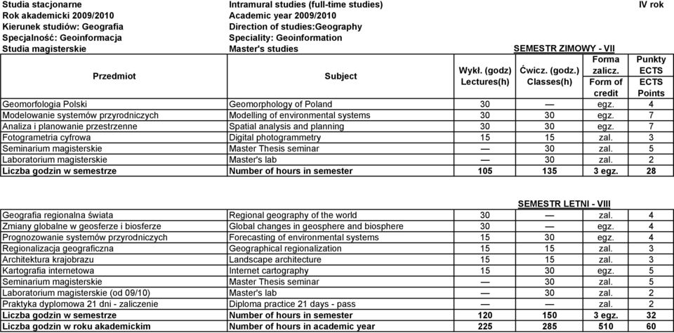 7 Fotogrametria cyfrowa Digital photogrammetry 15 15 zal. 3 Seminarium magisterskie Master Thesis seminar 30 zal. 5 Laboratorium magisterskie Master's lab 30 zal.