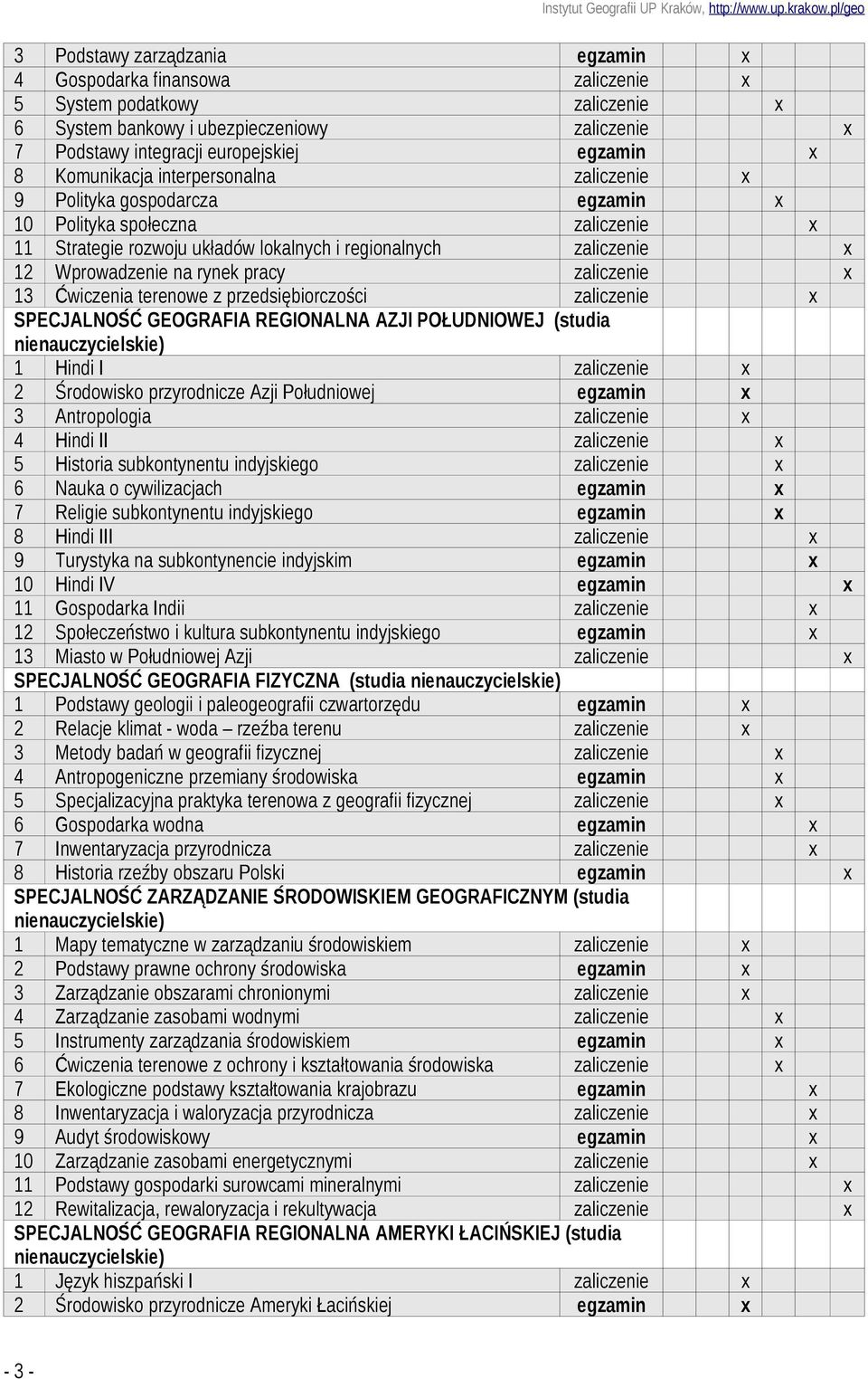 Hindi I 2 Środowisko przyrodnicze Azji Południowej 3 Antropologia 4 Hindi II 5 Historia subkontynentu indyjskiego 6 Nauka o cywilizacjach 7 Religie subkontynentu indyjskiego 8 Hindi III 9 Turystyka