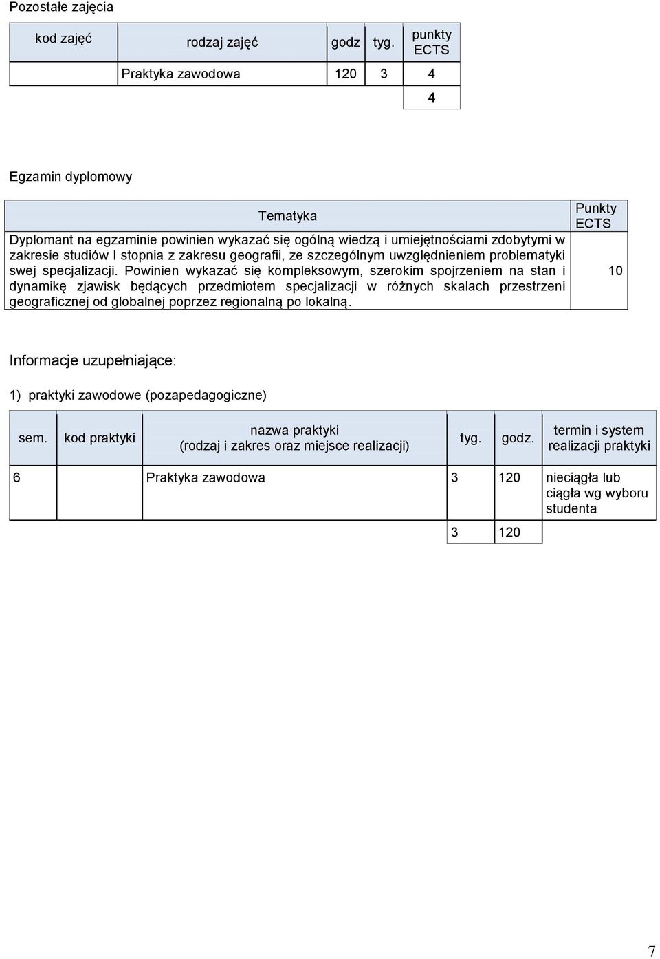 szczególnym uwzględnieniem problematyki swej specjalizacji.