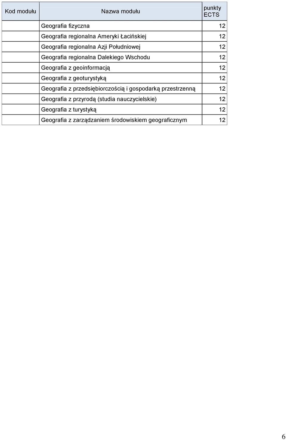 Geografia z geoturystyką 12 Geografia z przedsiębiorczością i gospodarką przestrzenną 12 Geografia z