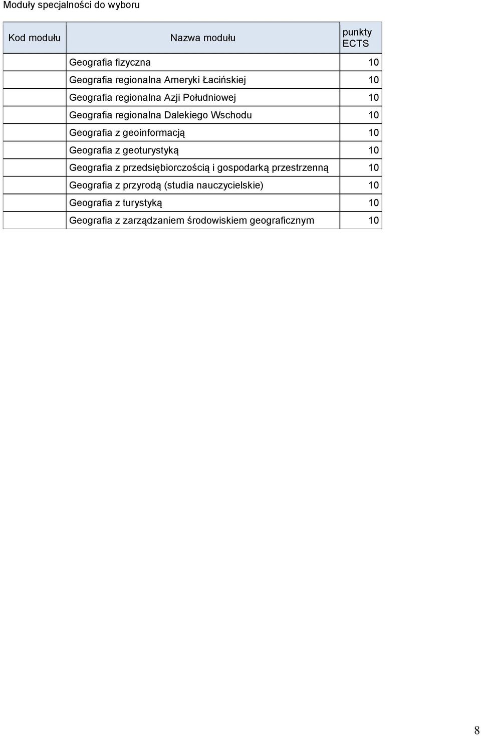 geoinformacją 10 Geografia z geoturystyką 10 Geografia z przedsiębiorczością i gospodarką przestrzenną 10