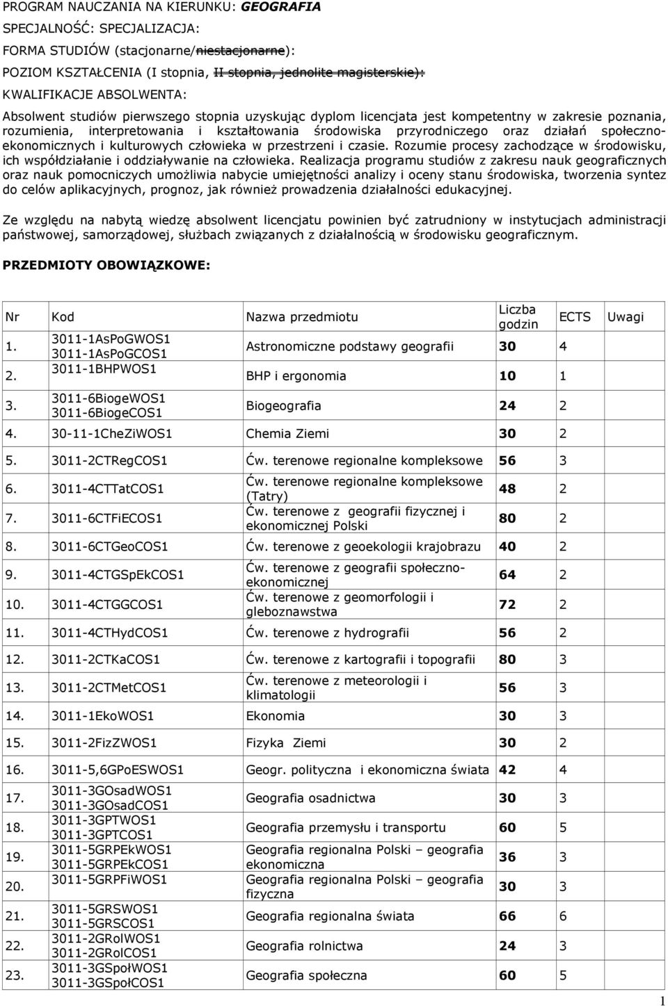 społecznoekonomicznych i kulturowych człowieka w przestrzeni i czasie Rozumie procesy zachodzące w środowisku, ich współdziałanie i oddziaływanie na człowieka Realizacja programu studiów z zakresu