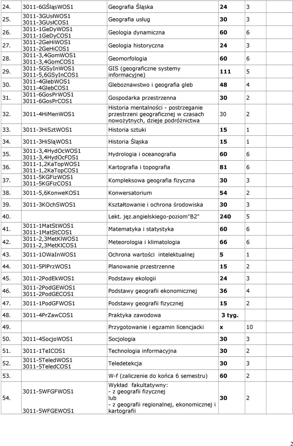 i geografia gleb 48 4 Gospodarka przestrzenna 0 Historia mentalności - postrzeganie przestrzeni geograficznej w czasach nowożytnych, dzieje podróżnictwa 0 011-HiSztWS1 Historia sztuki 1 4