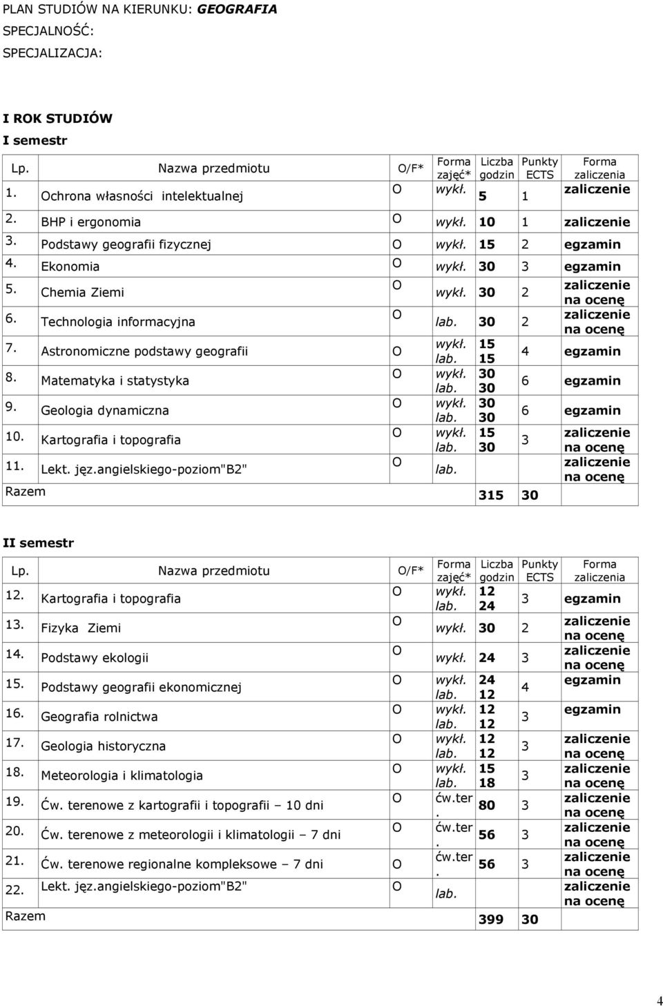 dynamiczna wykł 0 0 6 10 Kartografia i topografia wykł 0 11 Lekt jęzangielskiego-poziom"b" Razem 0 II semestr Lp Nazwa przedmiotu /F* 1 Kartografia i topografia 1 Fizyka Ziemi 14 Podstawy ekologii