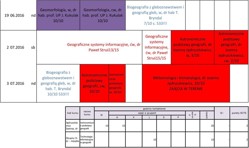 Jęuszkiewicz, cw, 2/10 3 07.2016 nd Biogeografia z gleboznawstwem i geografią gleb, w, hab. T. Bryndal 533!