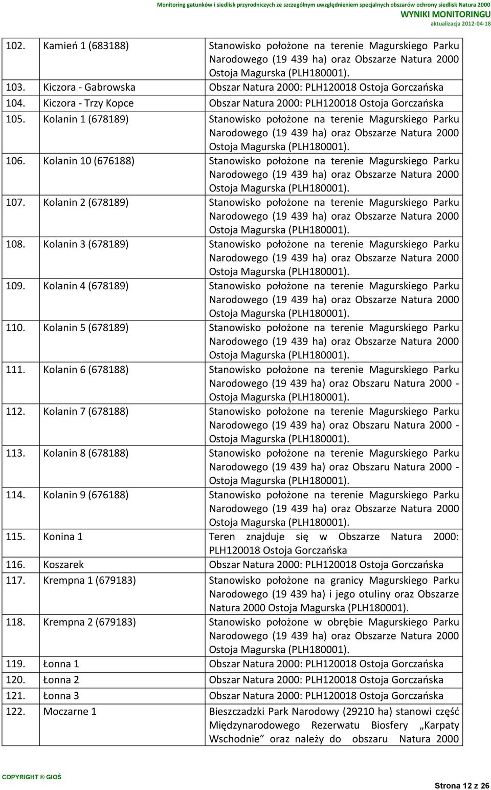 Kolanin 10 (676188) Stanowisko położone na terenie Magurskiego Parku 107. Kolanin 2 (678189) Stanowisko położone na terenie Magurskiego Parku 108.