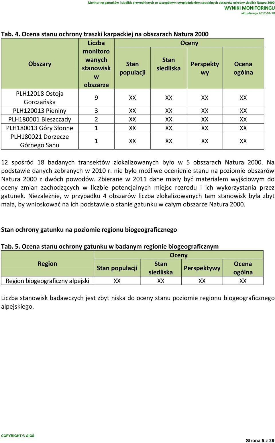 XX XX XX Gorczańska PLH120013 Pieniny 3 XX XX XX XX PLH180001 Bieszczady 2 XX XX XX XX PLH180013 Góry Słonne 1 XX XX XX XX PLH180021 Dorzecze Górnego Sanu 1 XX XX XX XX 12 spośród 18 badanych