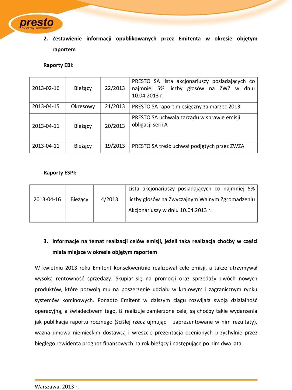 2013-04-15 Okresowy 21/2013 PRESTO SA raport miesięczny za marzec 2013 2013-04-11 Bieżący 20/2013 PRESTO SA uchwała zarządu w sprawie emisji obligacji serii A 2013-04-11 Bieżący 19/2013 PRESTO SA
