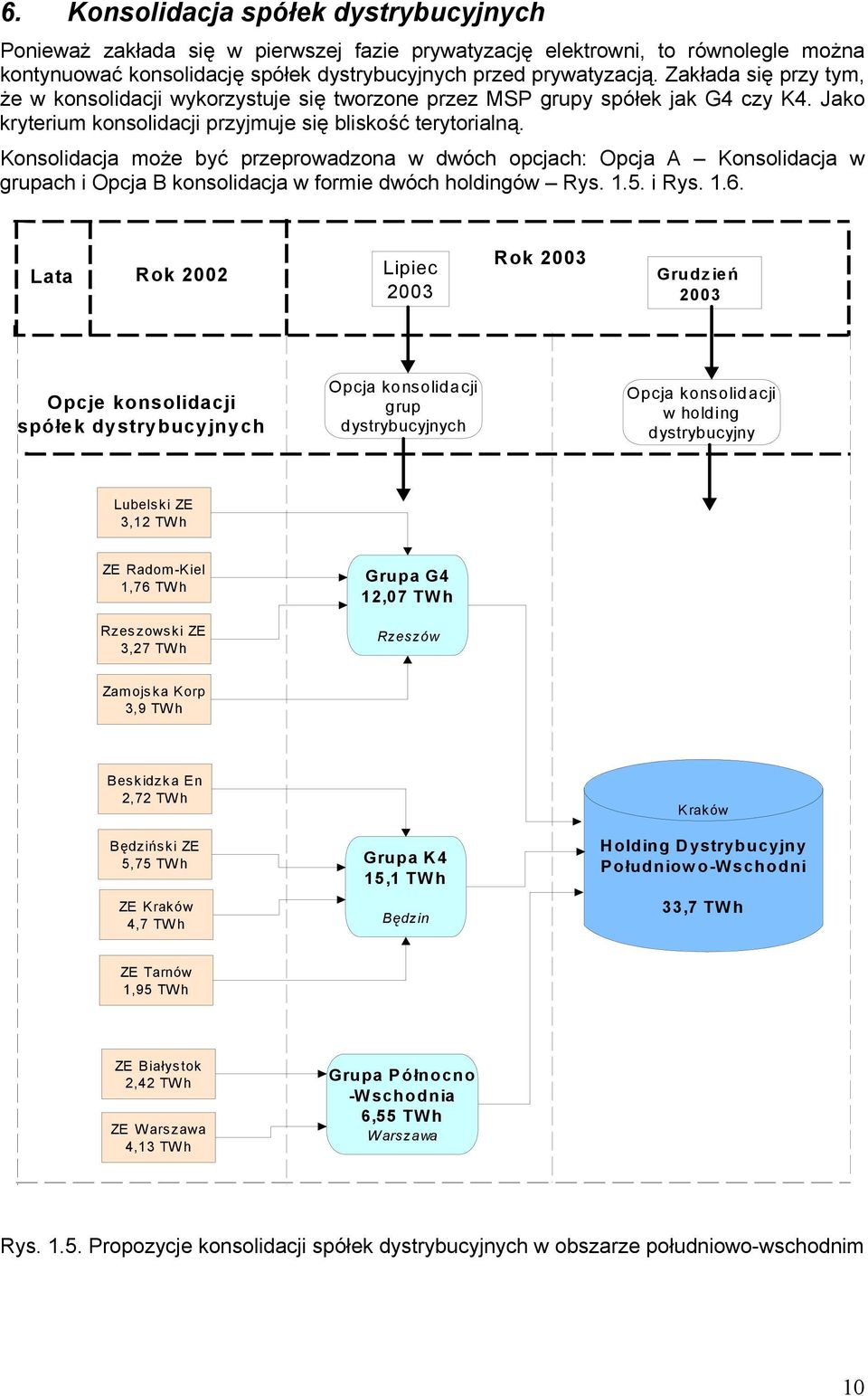 Konsolidacja może być przeprowadzona w dwóch opcjach: Opcja A Konsolidacja w grupach i Opcja B konsolidacja w formie dwóch holdingów Rys. 1.5. i Rys. 1.6.