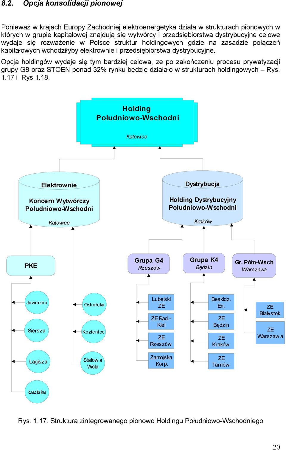 Opcja holdingów wydaje się tym bardziej celowa, ze po zakończeniu procesu prywatyzacji grupy G8 oraz STOEN ponad 32% rynku będzie działało w strukturach holdingowych Rys. 1.17 i Rys.1.18.