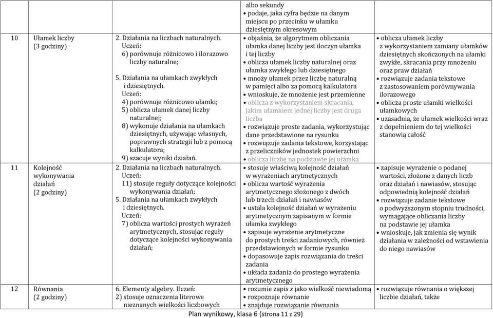 4) porównuje różnicowo ułamki; 5) oblicza ułamek danej liczby naturalnej; 8) wykonuje działania na ułamkach dziesiętnych, używając własnych, poprawnych strategii lub z pomocą kalkulatora; 9) szacuje