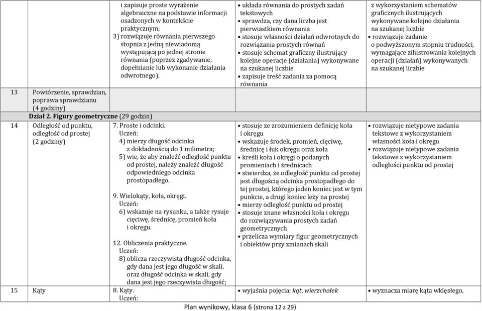 równania pierwszego stopnia z jedną niewiadomą występującą po jednej stronie równania (poprzez zgadywanie, dopełnianie lub wykonanie działania odwrotnego). 7. Proste i odcinki.