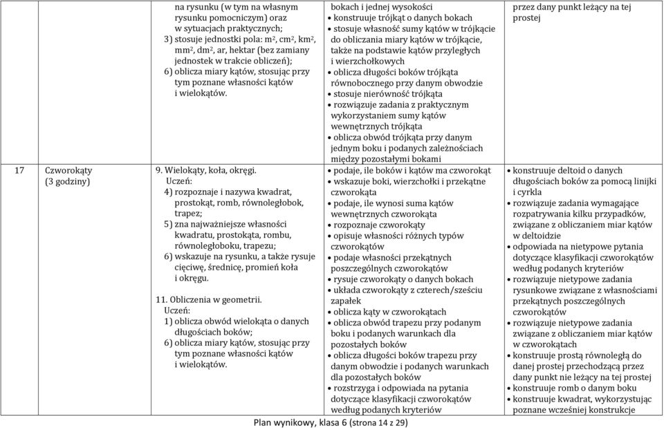 4) rozpoznaje i nazywa kwadrat, prostokąt, romb, równoległobok, trapez; 5) zna najważniejsze własności kwadratu, prostokąta, rombu, równoległoboku, trapezu; 6) wskazuje na rysunku, a także rysuje