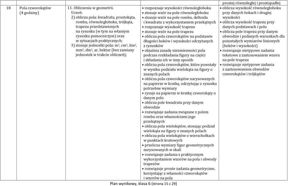 pola: m 2, cm 2, km 2, mm 2, dm 2, ar, hektar (bez zamiany jednostek w trakcie obliczeń); rozpoznaje wysokości równoległoboku stosuje wzór na pole równoległoboku stosuje wzór na pole rombu, deltoidu