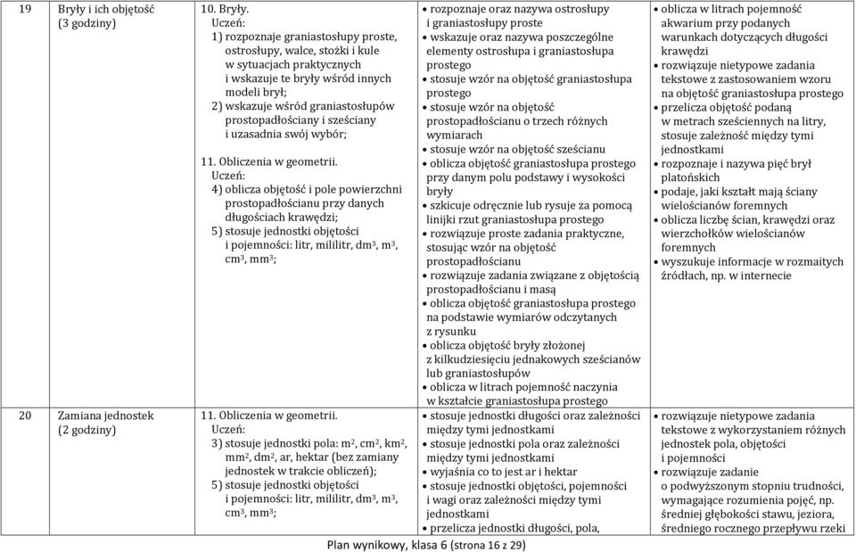 1) rozpoznaje graniastosłupy proste, ostrosłupy, walce, stożki i kule w sytuacjach praktycznych i wskazuje te bryły wśród innych modeli brył; 2) wskazuje wśród graniastosłupów prostopadłościany i