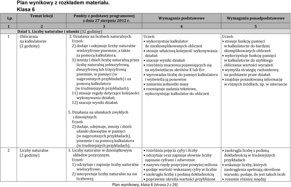 2) dodaje i odejmuje liczby naturalne wielocyfrowe pisemnie, a także za pomocą kalkulatora; 3) mnoży i dzieli liczbę naturalną przez liczbę naturalną jednocyfrową, dwucyfrową lub trzycyfrową