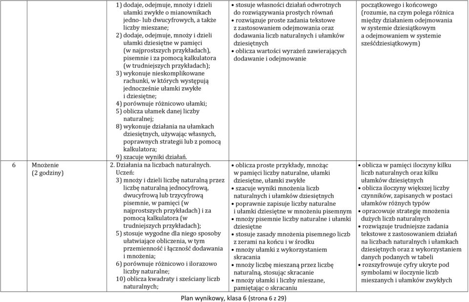 porównuje różnicowo ułamki; 5) oblicza ułamek danej liczby naturalnej; 8) wykonuje działania na ułamkach dziesiętnych, używając własnych, poprawnych strategii lub z pomocą kalkulatora; 9) szacuje