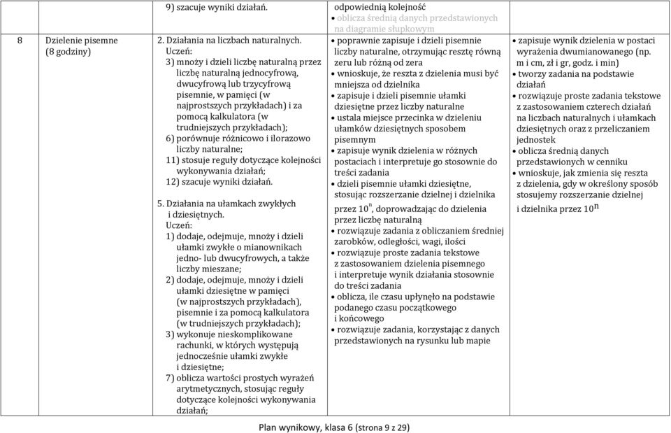 przykładach); 6) porównuje różnicowo i ilorazowo liczby naturalne; 11) stosuje reguły dotyczące kolejności wykonywania działań; 12) szacuje wyniki działań. 5.