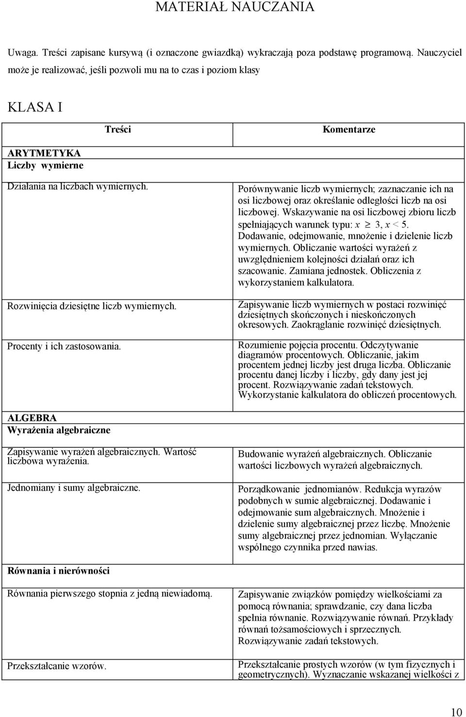 Rozwinięcia dziesiętne liczb wymiernych. Procenty i ich zastosowania. Porównywanie liczb wymiernych; zaznaczanie ich na osi liczbowej oraz określanie odległości liczb na osi liczbowej.