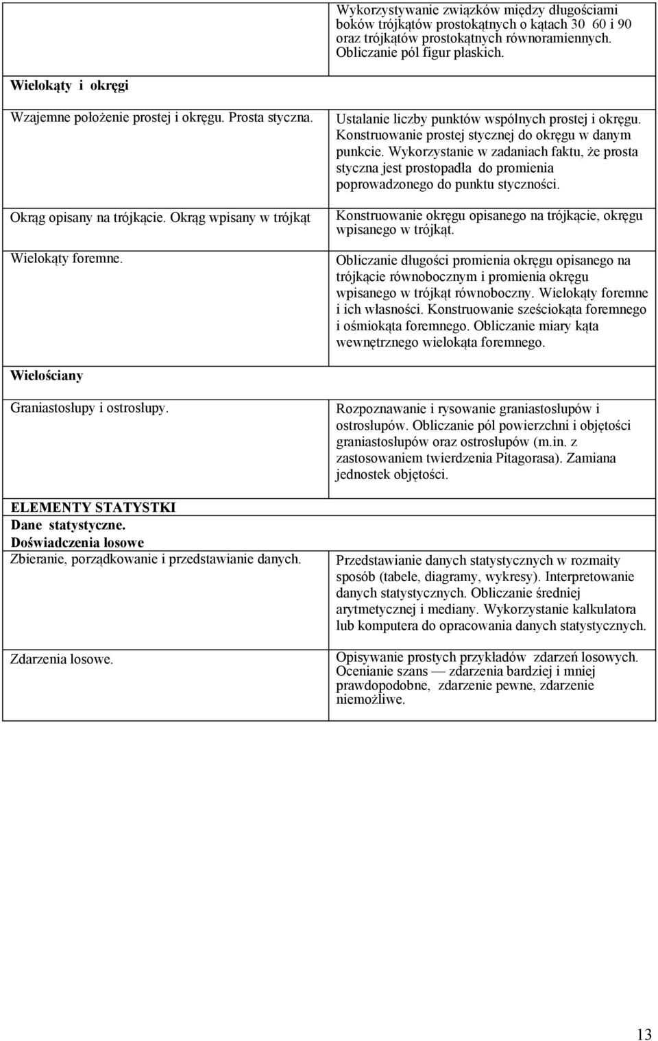 Konstruowanie prostej stycznej do okręgu w danym punkcie. Wykorzystanie w zadaniach faktu, że prosta styczna jest prostopadła do promienia poprowadzonego do punktu styczności.