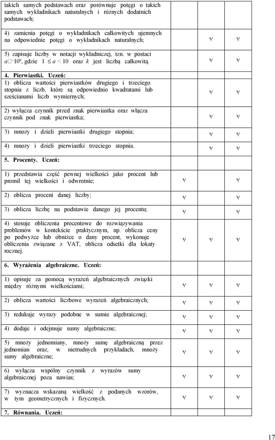 Uczeń: 1) oblicza wartości pierwiastków drugiego i trzeciego stopnia z liczb, które są odpowiednio kwadratami lub sześcianami liczb wymiernych; 2) wyłącza czynnik przed znak pierwiastka oraz włącza