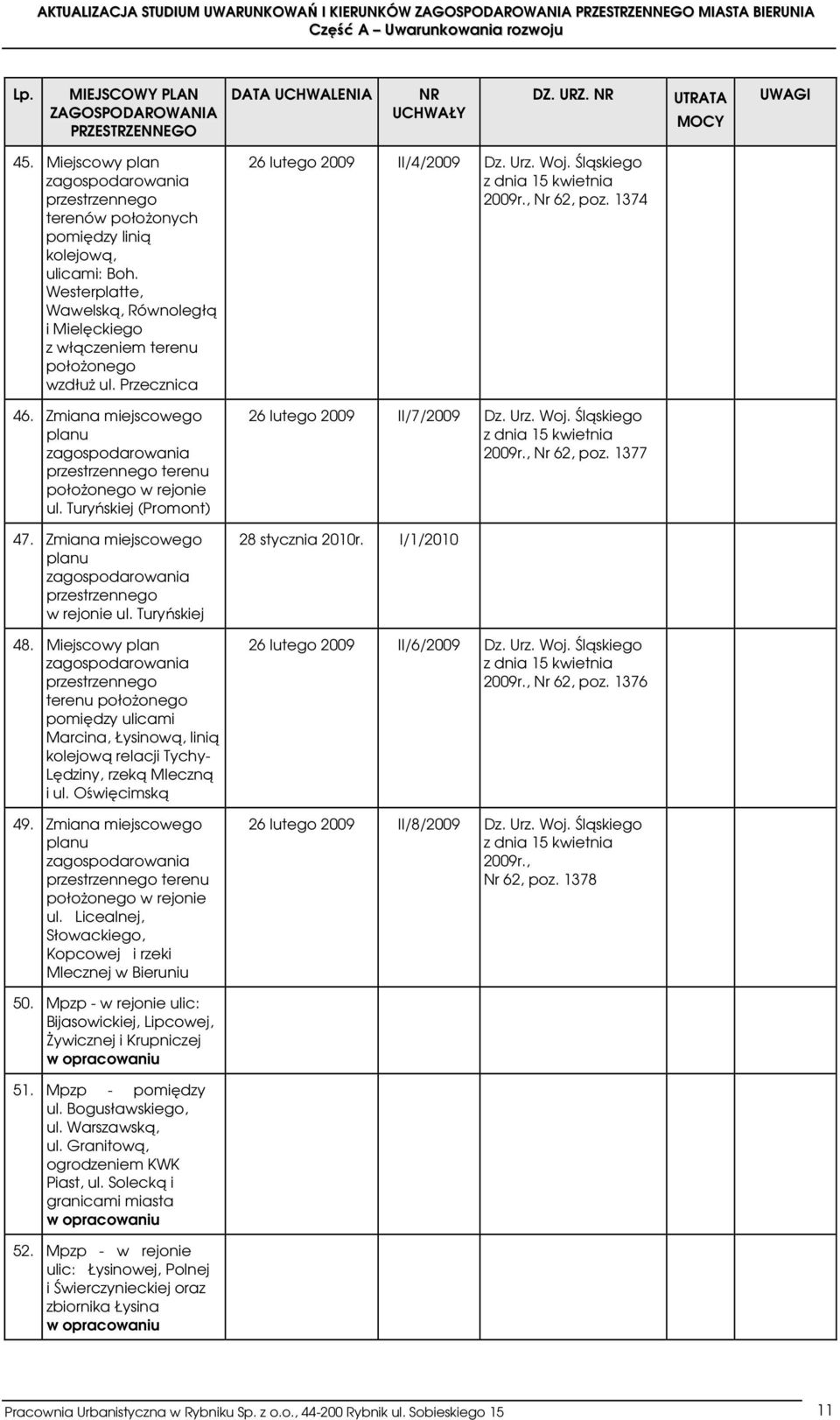 Zmiana miejscowego planu w rejonie ul. Turyńskiej 48. Miejscowy plan terenu położonego pomiędzy ulicami Marcina, Łysinową, linią kolejową relacji Tychy- Lędziny, rzeką Mleczną i ul. Oświęcimską 49.