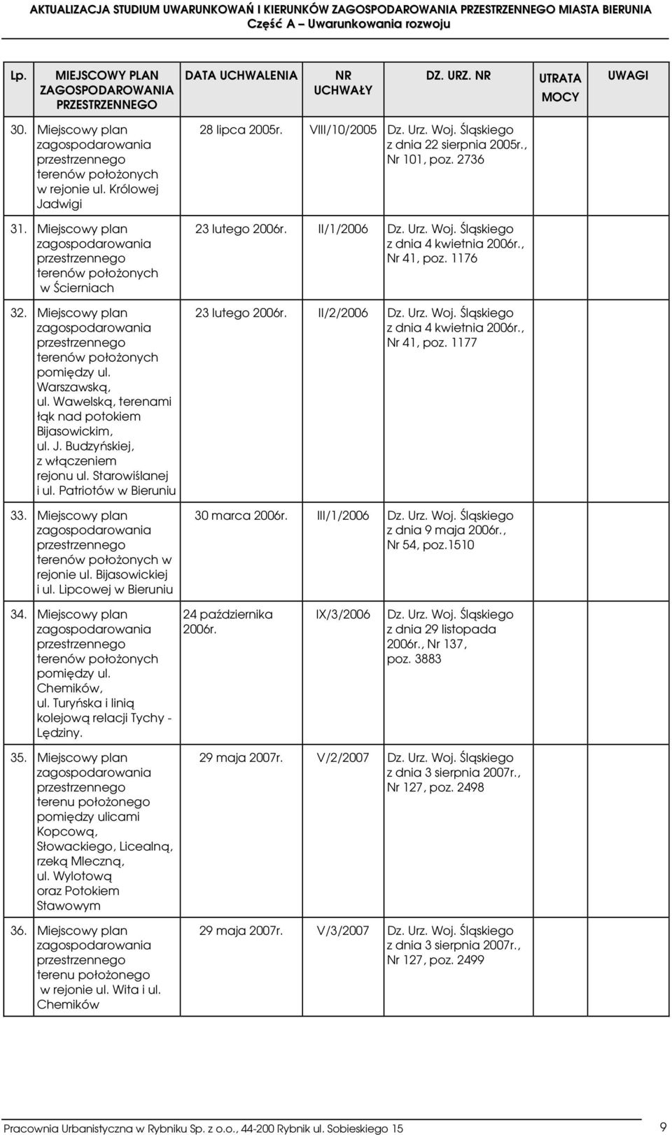 Budzyńskiej, z włączeniem rejonu ul. Starowiślanej i ul. Patriotów w Bieruniu 33. Miejscowy plan terenów położonych w rejonie ul. Bijasowickiej i ul. Lipcowej w Bieruniu 28 lipca 2005r.