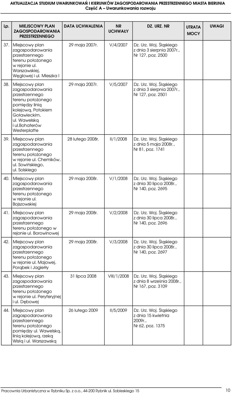 Sowińskiego, ul. Solskiego 40. Miejscowy plan terenu położonego w rejonie ul. Bojszowskiej 41. Miejscowy plan terenu położonego w rejonie ul. Borowinowej 42.