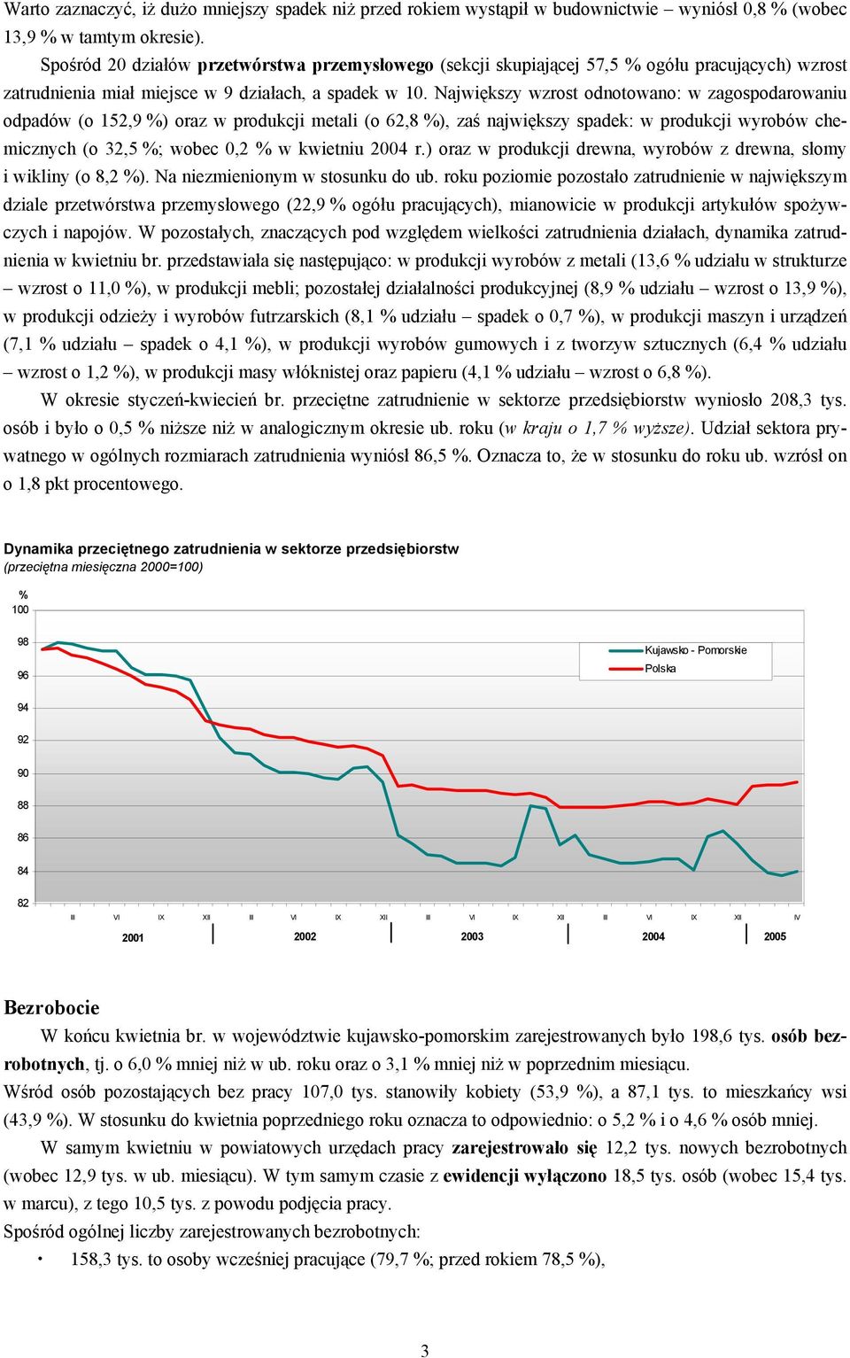 Największy wzrost odnotowano: w zagospodarowaniu odpadów (o 152,9 %) oraz w produkcji metali (o 62,8 %), zaś największy spadek: w produkcji wyrobów chemicznych (o 32,5 %; wobec 0,2 % w kwietniu 2004