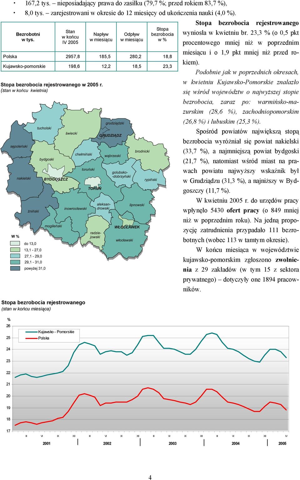 w miesiącu w miesiącu w % IV 2005 procentowego mniej niż w poprzednim miesiącu i o 1,9 pkt mniej niż przed rokiem).