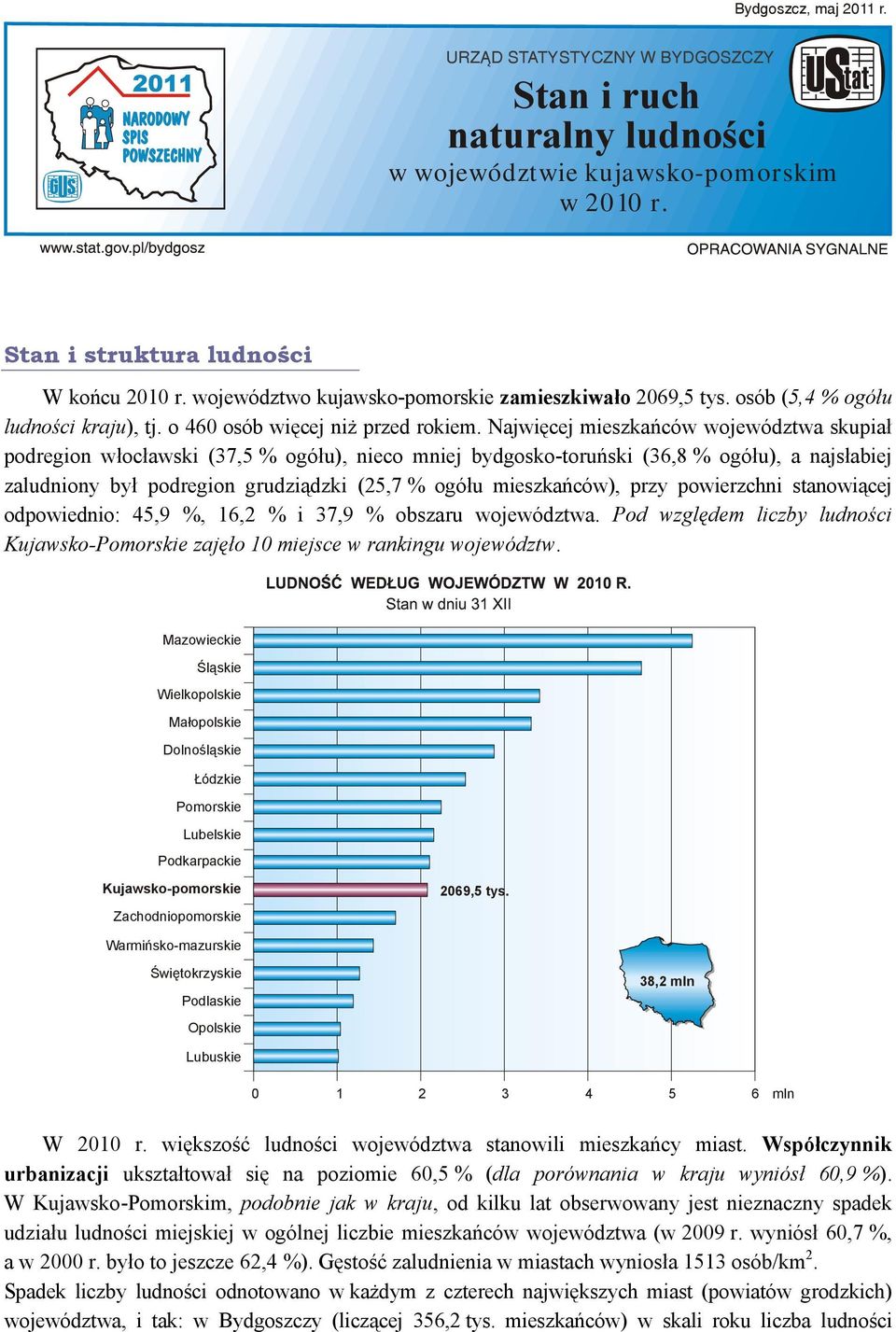 Najwięcej mieszkańców województwa skupiał podregion włocławski (37,5 % ogółu), nieco mniej bydgosko-toruński (36,8 % ogółu), a najsłabiej zaludniony był podregion grudziądzki (25,7 % ogółu